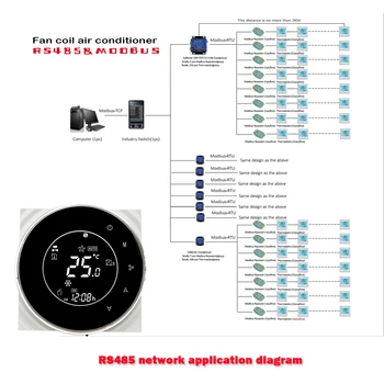 2P/4P Modbus RS485 oro kondicionierius termostatas 24VAC 95-240VAC Ventiliatoriaus jungiklis temperatūros reguliatorius